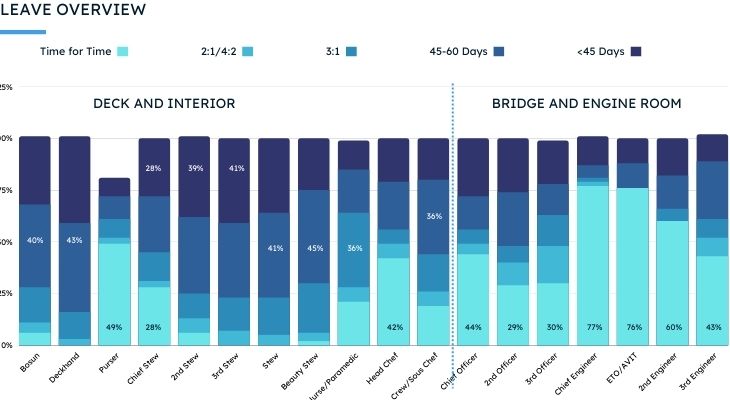 superyachtnews-operations-quay-crew-publishes-crew-salary-report